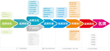 烟台新品牌塑造,pis产品形象识别系统设计,烟台包装设计 人面鱼设计是本土最具创意精神的设计公司之一